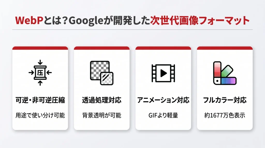 WebPとは?Googleが開発した次世代画像フォーマット