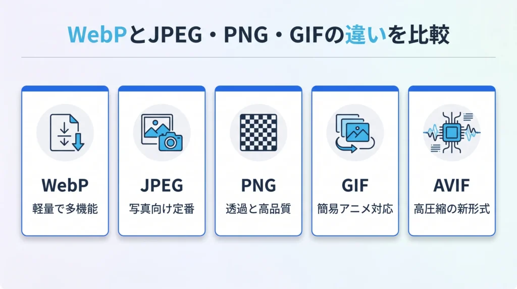 WebPとJPEG・PNG・GIFの違いを比較