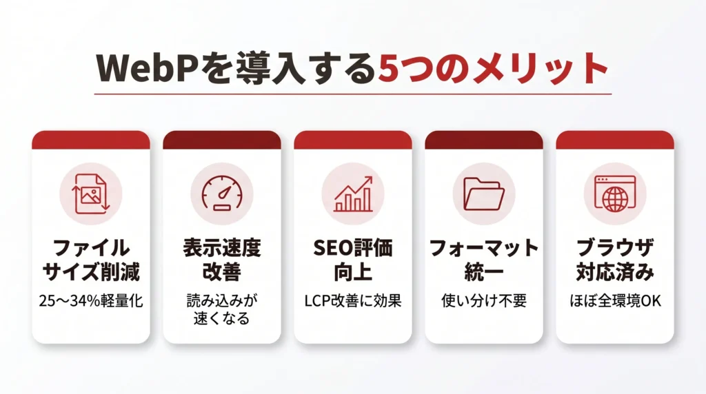 WebPを導入する5つのメリット