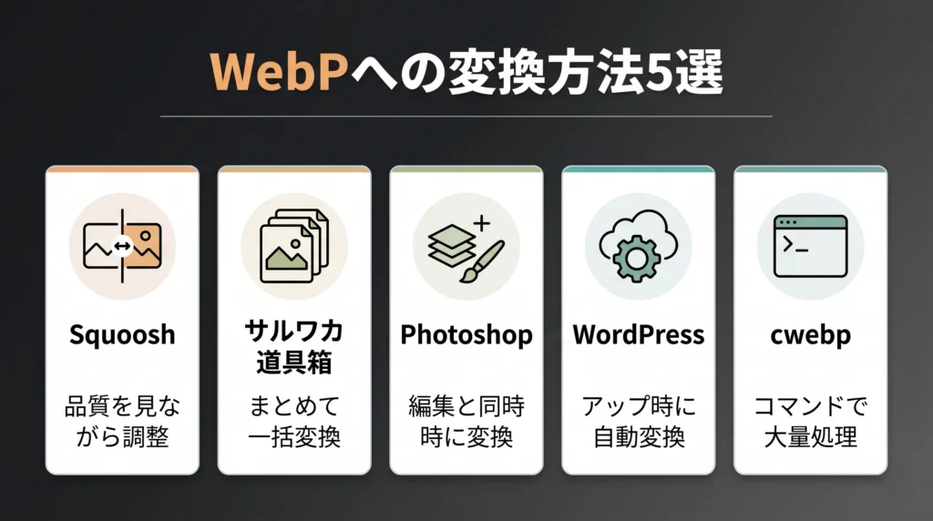 WebPへの変換方法5選