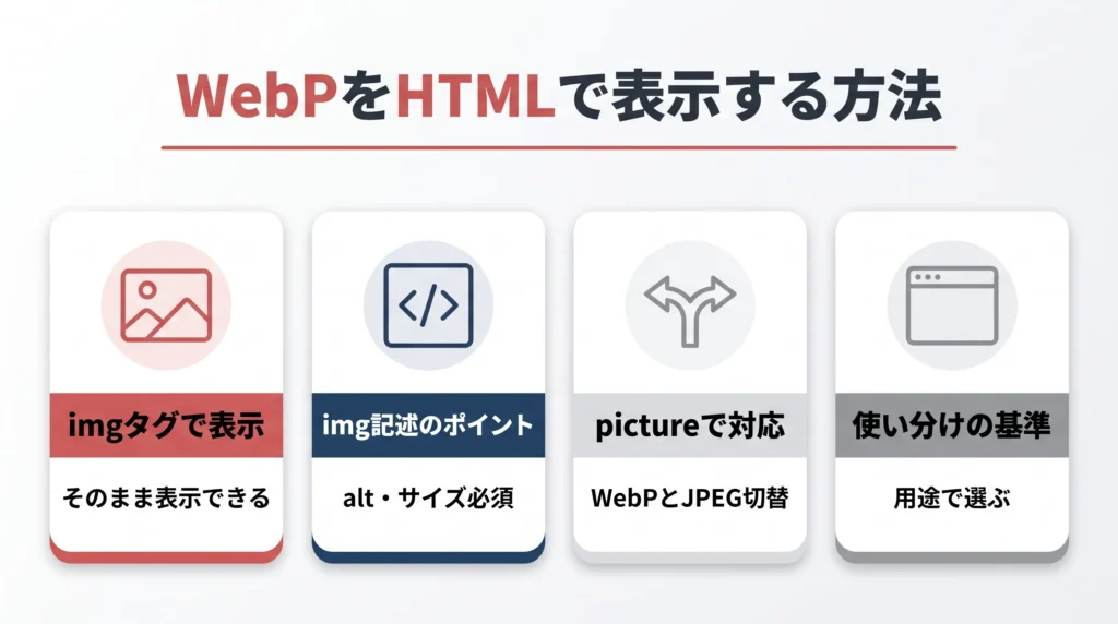 WebPをHTMLで表示する方法