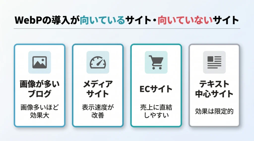 WebPの導入が向いているサイト・向いていないサイト