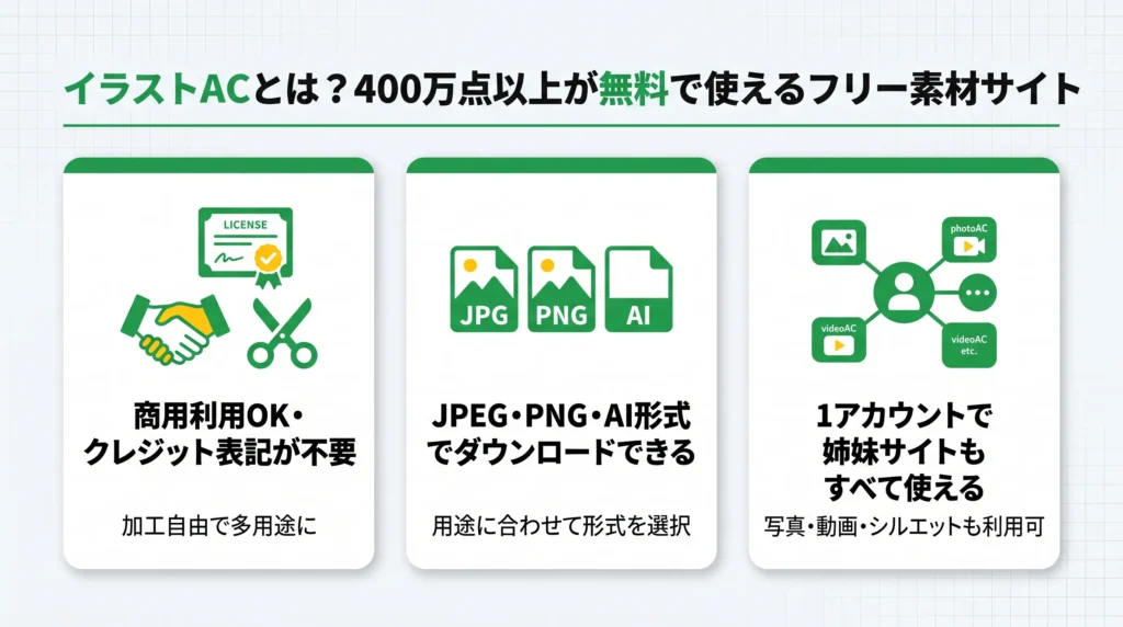 イラストACとは？400万点以上が無料で使えるフリー素材サイト