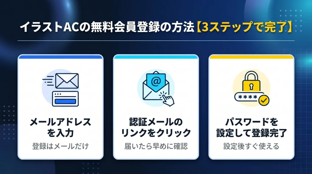 イラストACの無料会員登録の方法【3ステップで完了】