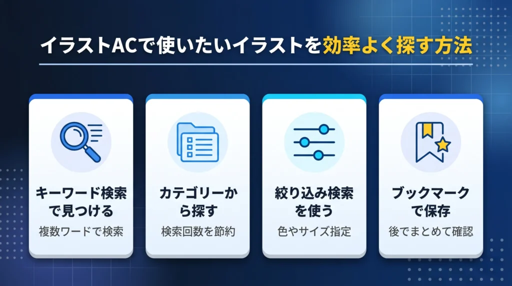 イラストACで使いたいイラストを効率よく探す方法