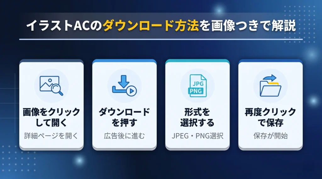 イラストACのダウンロード方法を画像つきで解説
