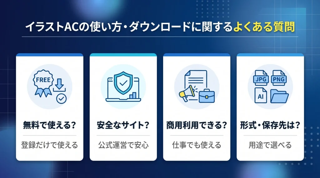 イラストACの使い方・ダウンロードに関するよくある質問
