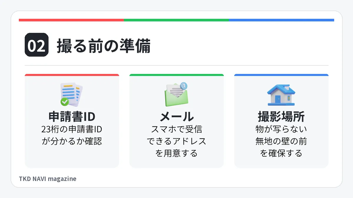 撮る前の準備。申請書ID: 23桁の申請書IDが分かるか確認。メール: スマホで受信できるアドレスを用意する。撮影場所: 物が写らない無地の壁の前を確保する