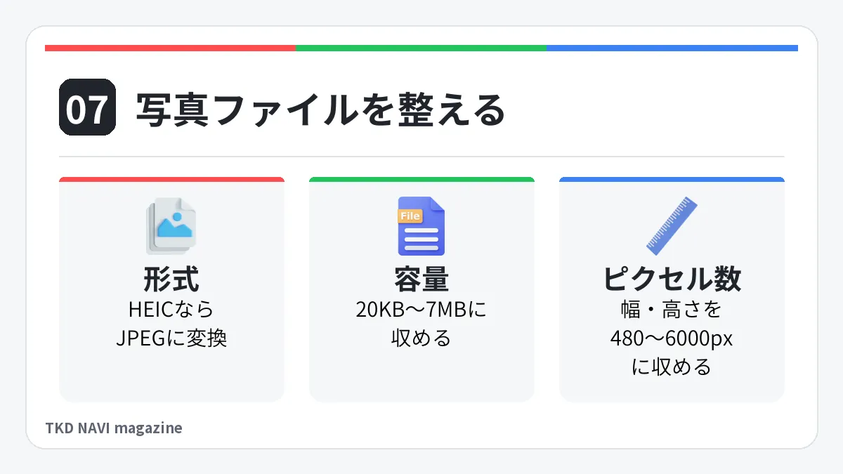 写真ファイルを整える。形式: HEICならJPEGに変換。容量: 20KB〜7MBに収める。ピクセル数: 幅・高さを480〜6000pxに収める
