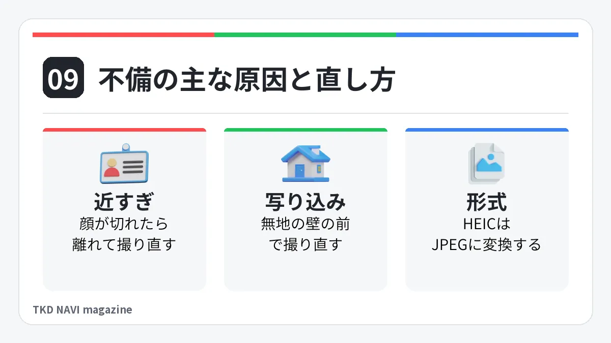 不備の主な原因と直し方。近すぎ: 顔が切れたら離れて撮り直す。写り込み: 無地の壁の前で撮り直す。形式: HEICはJPEGに変換する