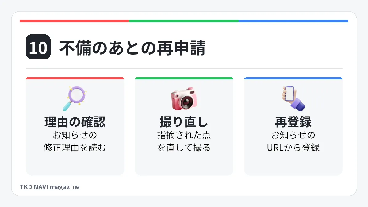 不備のあとの再申請。理由の確認: お知らせの修正理由を読む。撮り直し: 指摘された点を直して撮る。再登録: お知らせのURLから登録