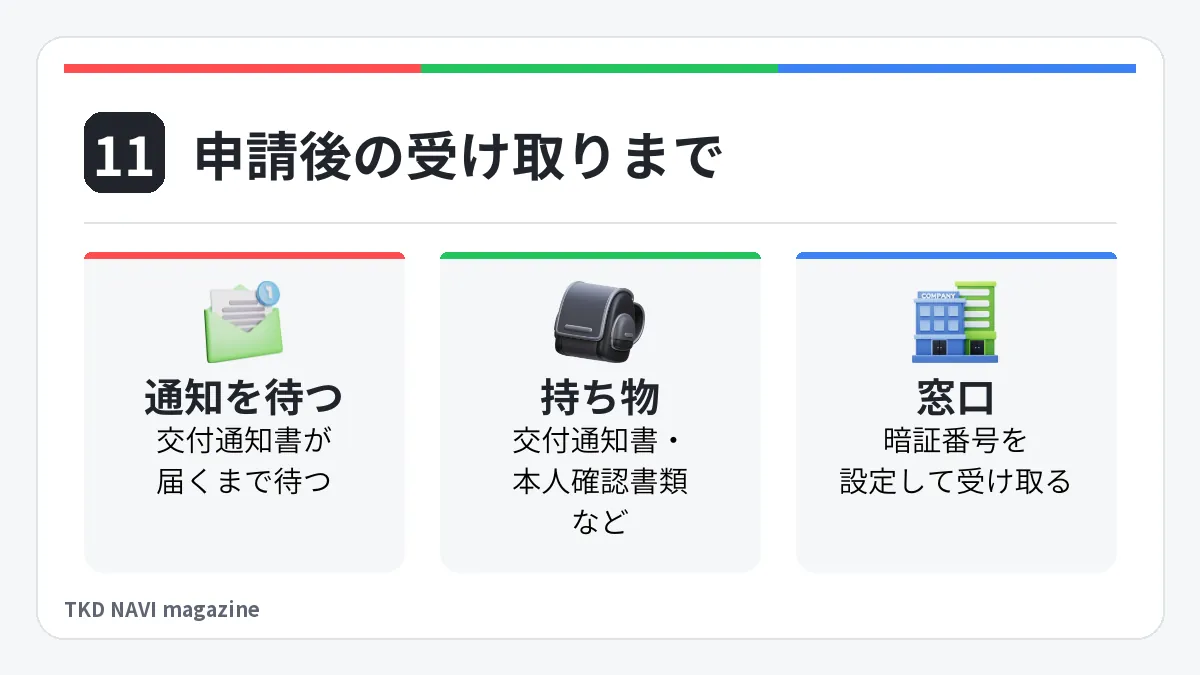 申請後の受け取りまで。通知を待つ: 交付通知書が届くまで待つ。持ち物: 交付通知書・本人確認書類など。窓口: 暗証番号を設定して受け取る
