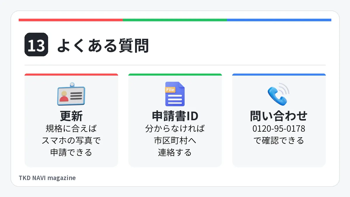 よくある質問。更新: 規格に合えばスマホの写真で申請できる。申請書ID: 分からなければ市区町村へ連絡する。問い合わせ: 0120-95-0178で確認できる